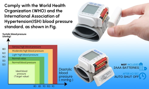 Health Monitoring Kit with Forehead Thermometer & Blood