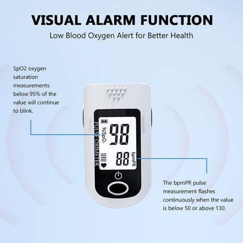 Health Monitoring Kit with Forehead Thermometer & Blood